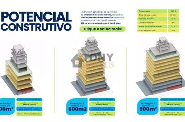 LOTE - 300M² - VIABILIDADE MULTIFAMILIAR - FINANCIMENTOS 120X