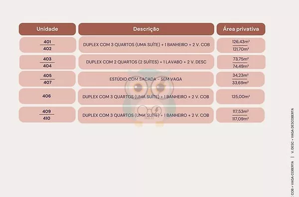 Apartamento para venda, 3 quarto(s),  Campo Comprido, Curitiba - Foto 6