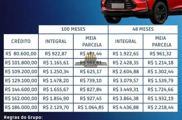 Sua carta de crédito para comprar imóveis ou automóveis 