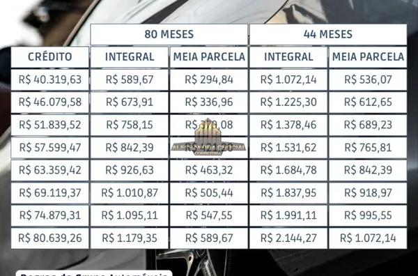 UTILIZE SEU FGTS COMO LANCE PARA COMPRAR SEU PRIMEIRO IMÓVEL 