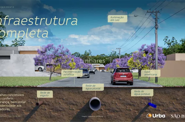 Loteamento em Paulínia - Alto São Fernando - Imobiliária Linhares