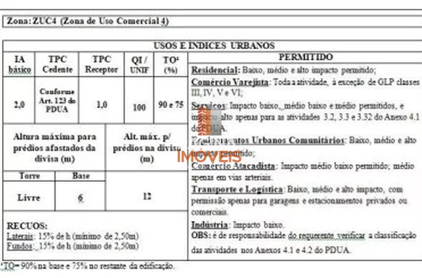 Página 1 Imóveis anuncia Terreno para Venda e Aluguel em Estância Velha, Canoas - Foto 5