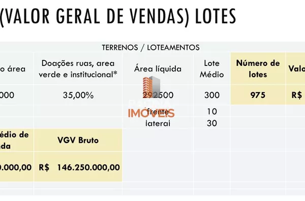 Página 1 Imóveis anuncia "terreno" com 45 hectares, com localização privilegiada para venda no bairro Lami, em Porto Alegre–RS. - Foto 8