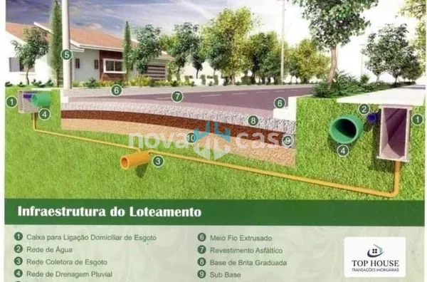TERRENOS LOTEAMENTO VILA GRAMADO