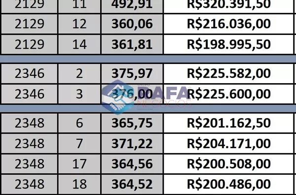 TERRENO || BAIRRO INDUSTRIAL || PATO BRANCO - PR